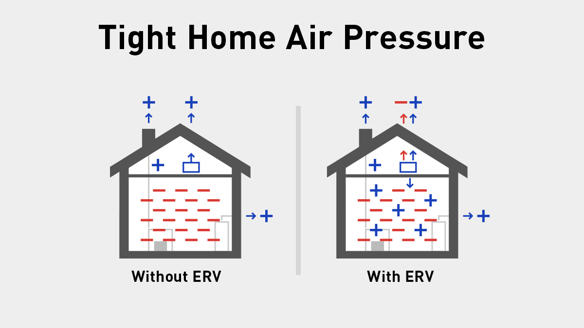 Balanced Ventilation-1200x675
