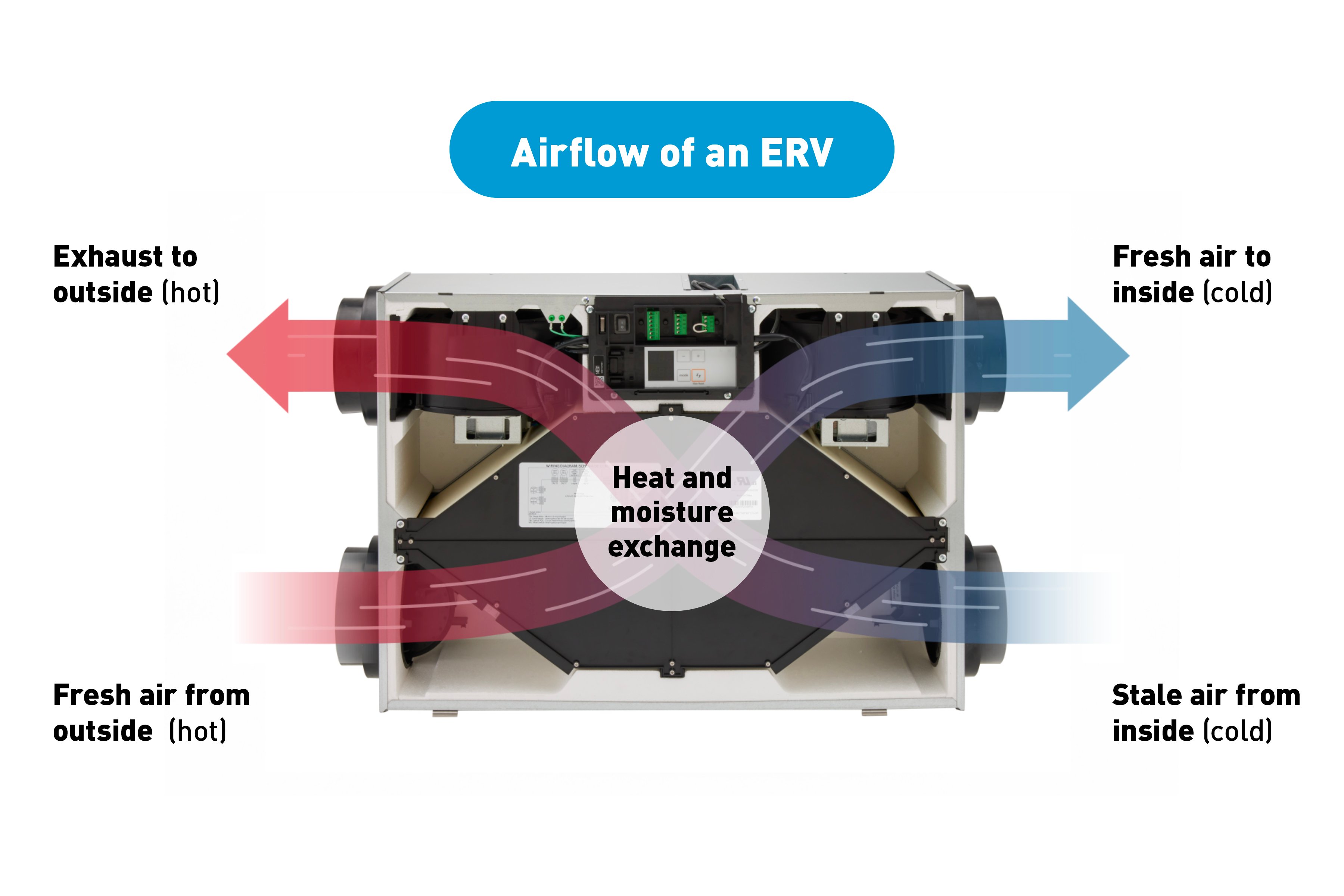 ERV-Airflow-Diagram-3600x2400