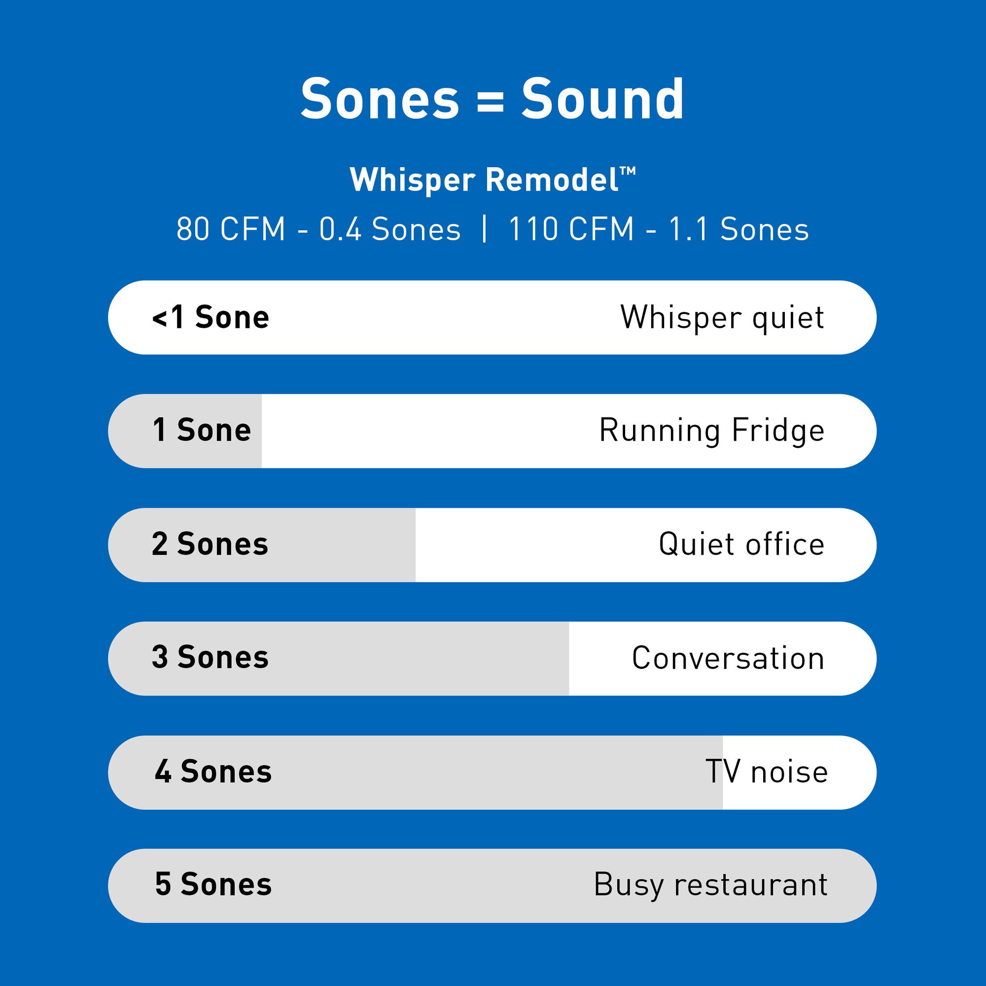 IAQ24146IM-Lowes-Image-Stacks-RG-R811LA-R2-Sones Infographic