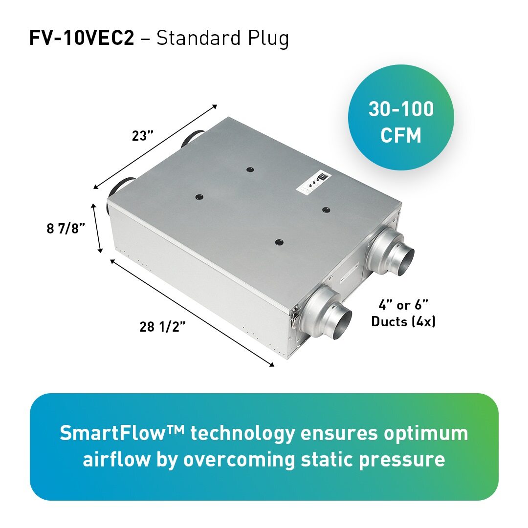 Panasonic FV-10VEC2 ERV unit with standard plug, labeled dimensions, SmartFlow™ technology, and 30–100 CFM airflow range 