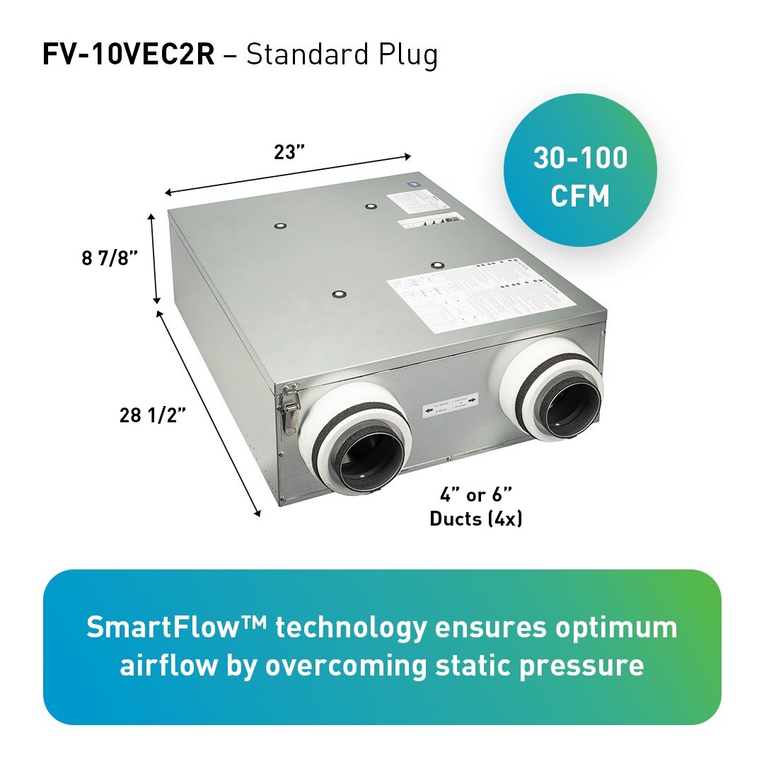 Panasonic FV-10VEC2R ERV unit with labeled dimensions and SmartFlow™ technology for optimal airflow and 30–100 CFM range 