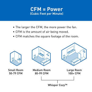 CFM means cubic feet per minute and should match the square footage for your room for optimal performance - WhisperCozy can be adjusted from 80-110 CFM, making it perfect for medium or large rooms