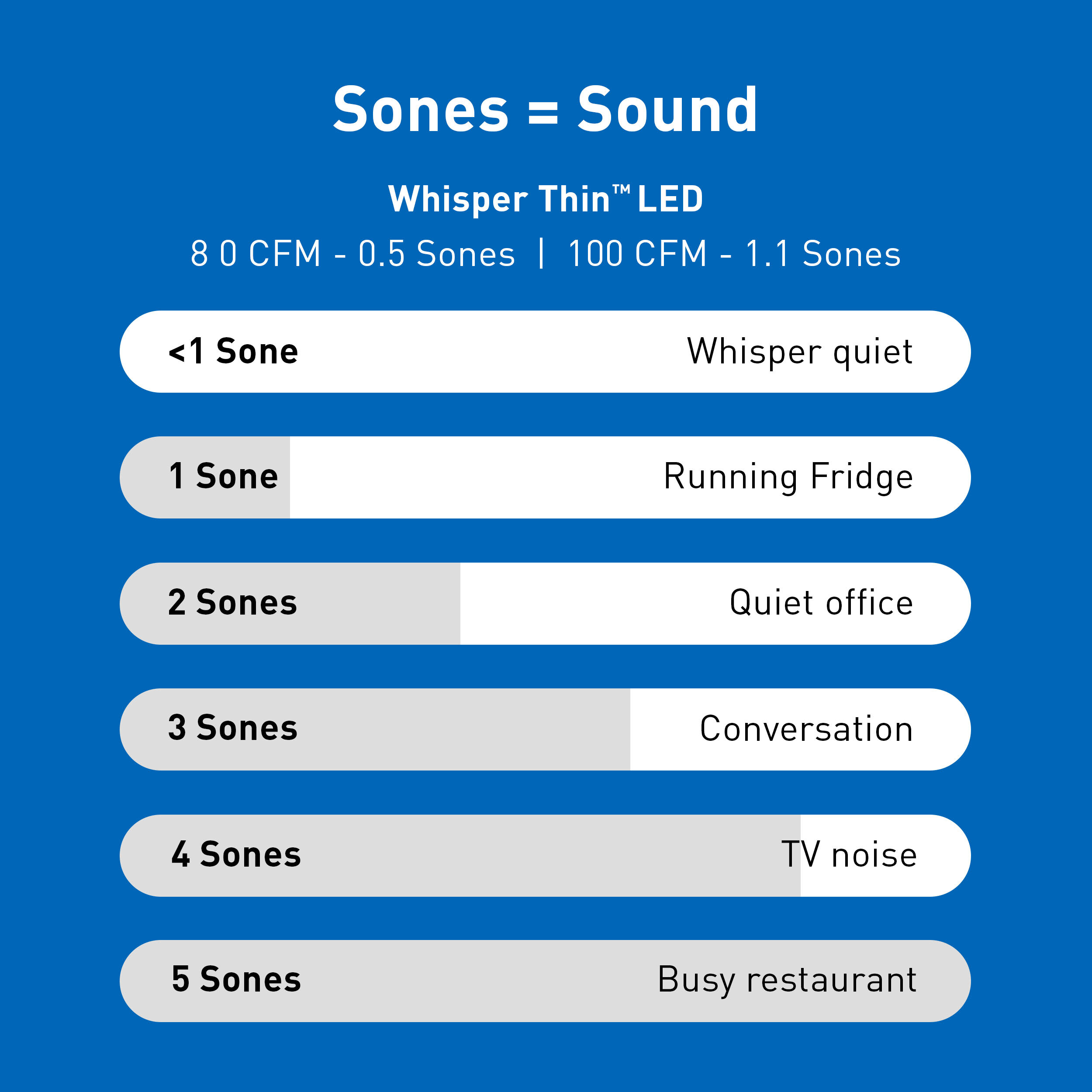 2 panasonic whisper newest