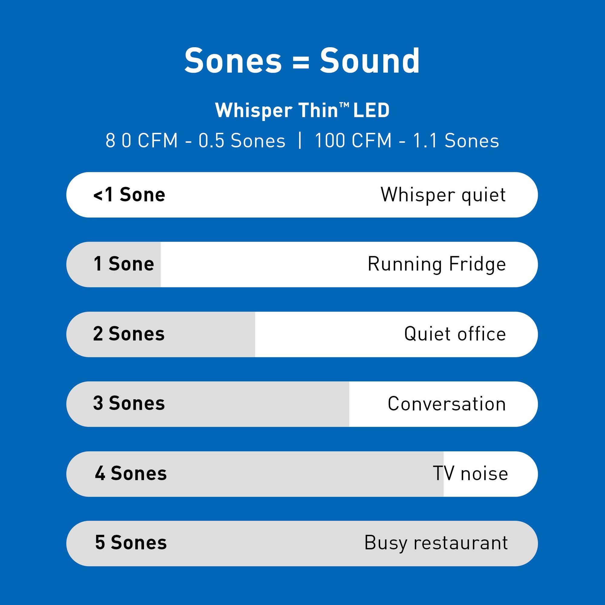 THD_Whisper_Thin_RG-T810LA_Sones