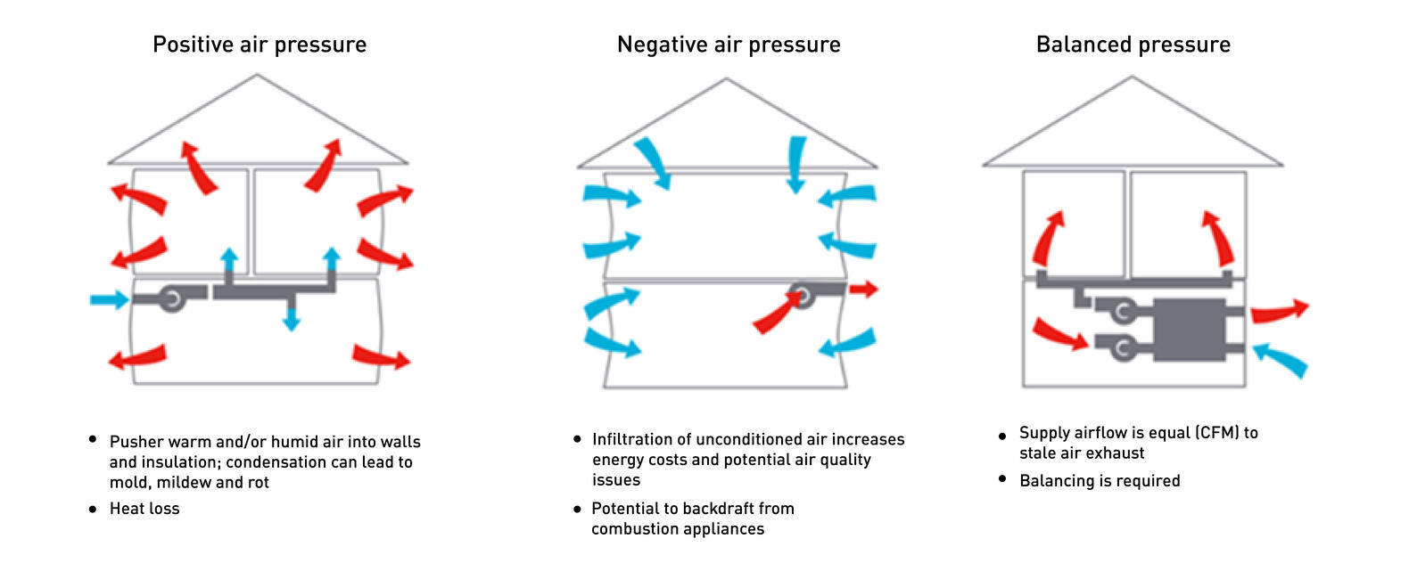 iaq24059web-balanced-air-pressure-1580x632