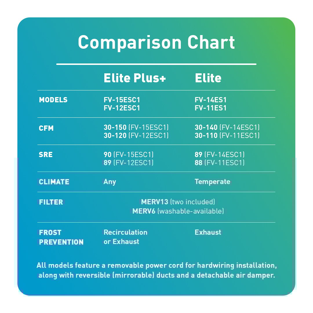iaq25182web-intelli-balance-comparison-chart-1080x1080